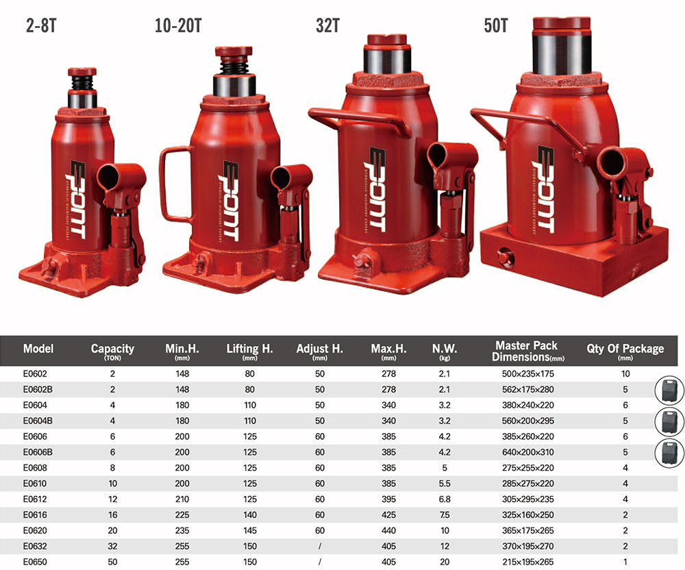 Correct use of hydraulic jack for truck