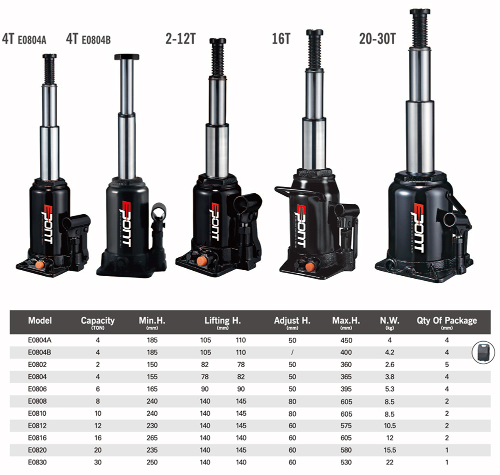 The executive components in a complete hydraulic system