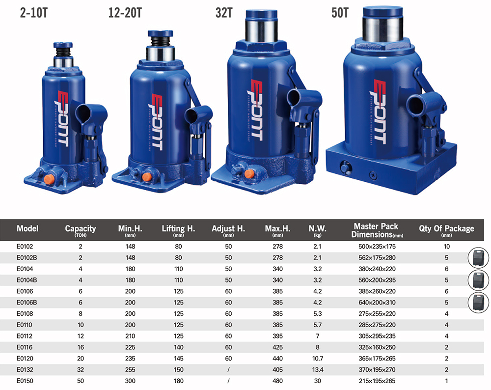guide for buying hydraulic jacks
