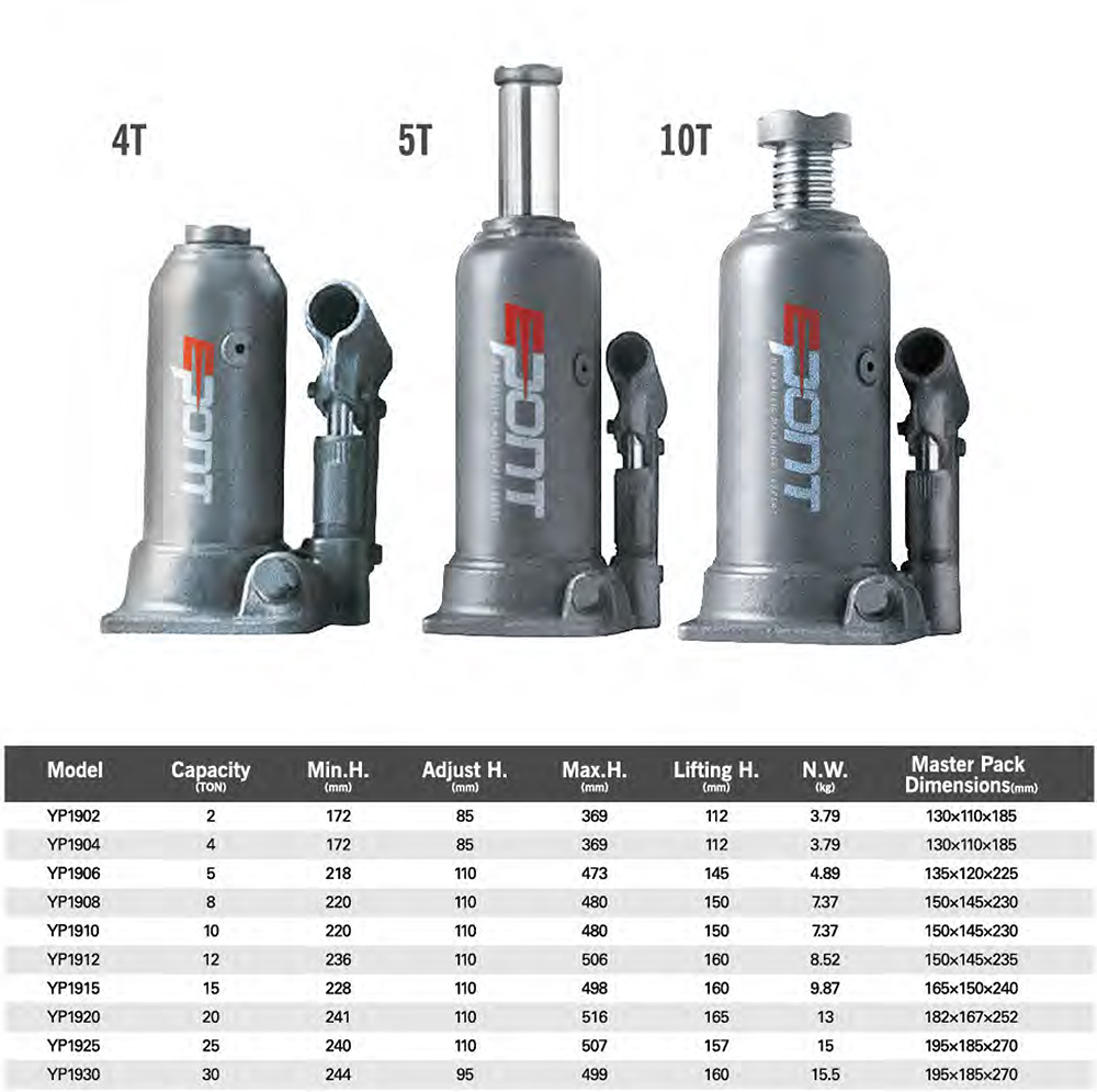 Method of maintenance from screw jack manufacturers in china