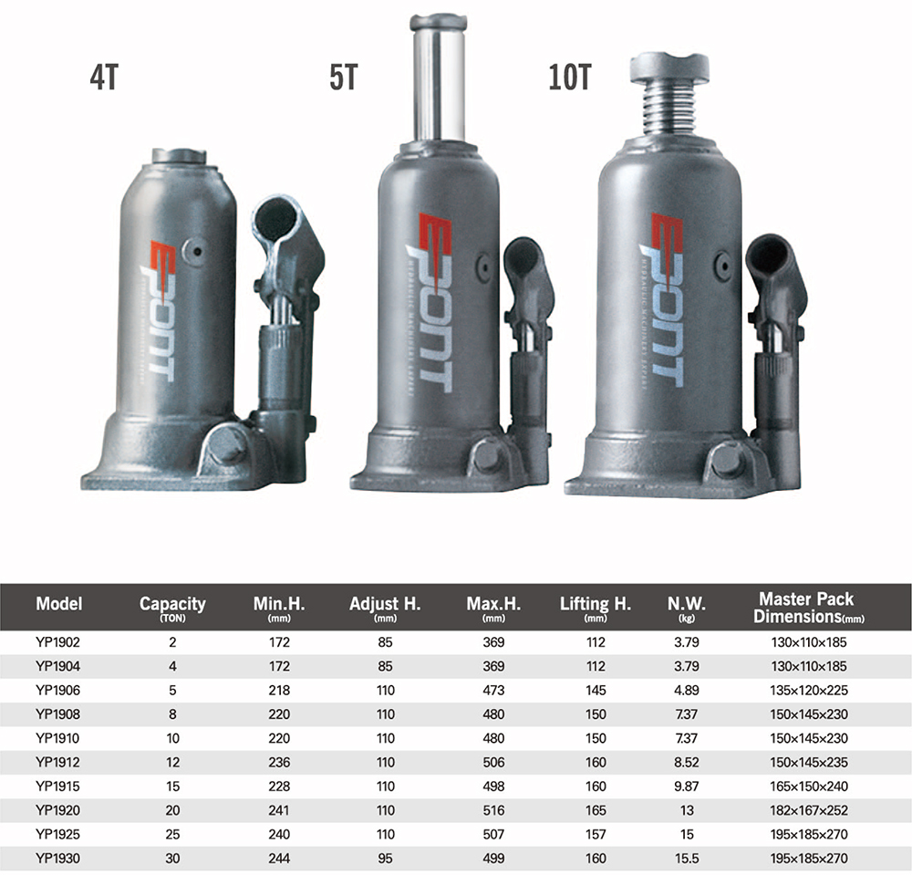 separate hydraulic jack