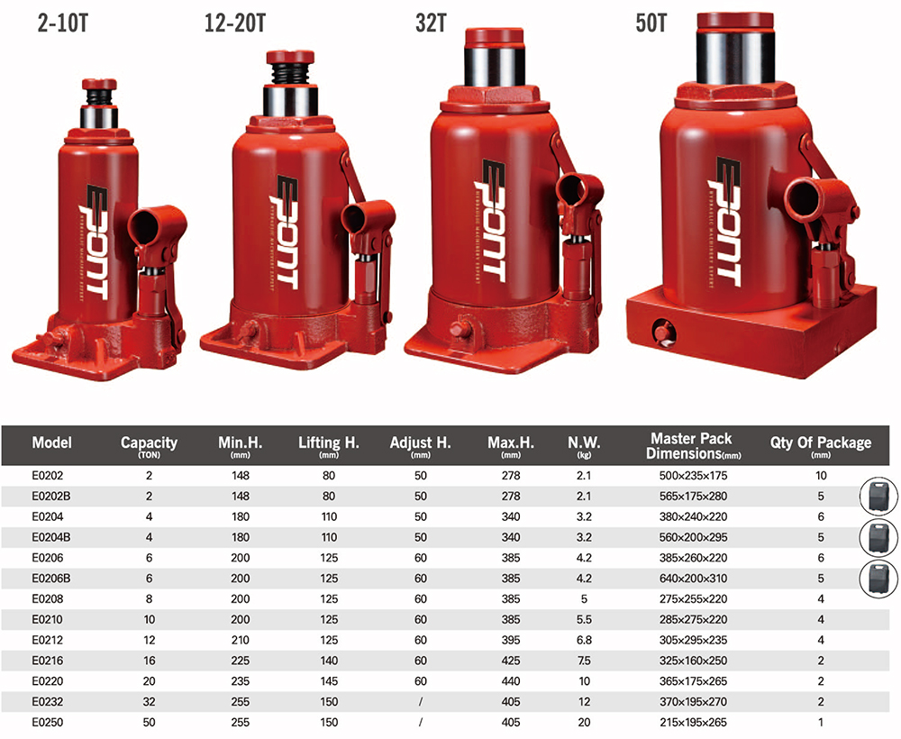 The screw jack The manufacturers in china  concerns about prices