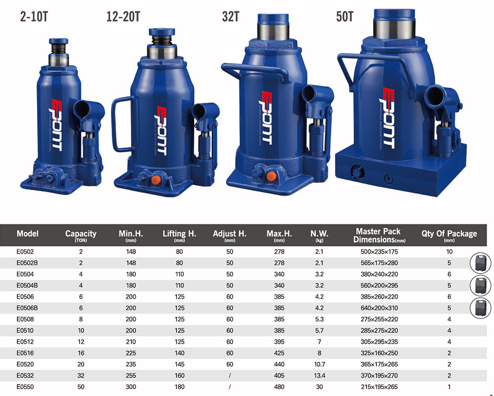 The characteristics of jacks are introduced by bottle jack manufacturers in china