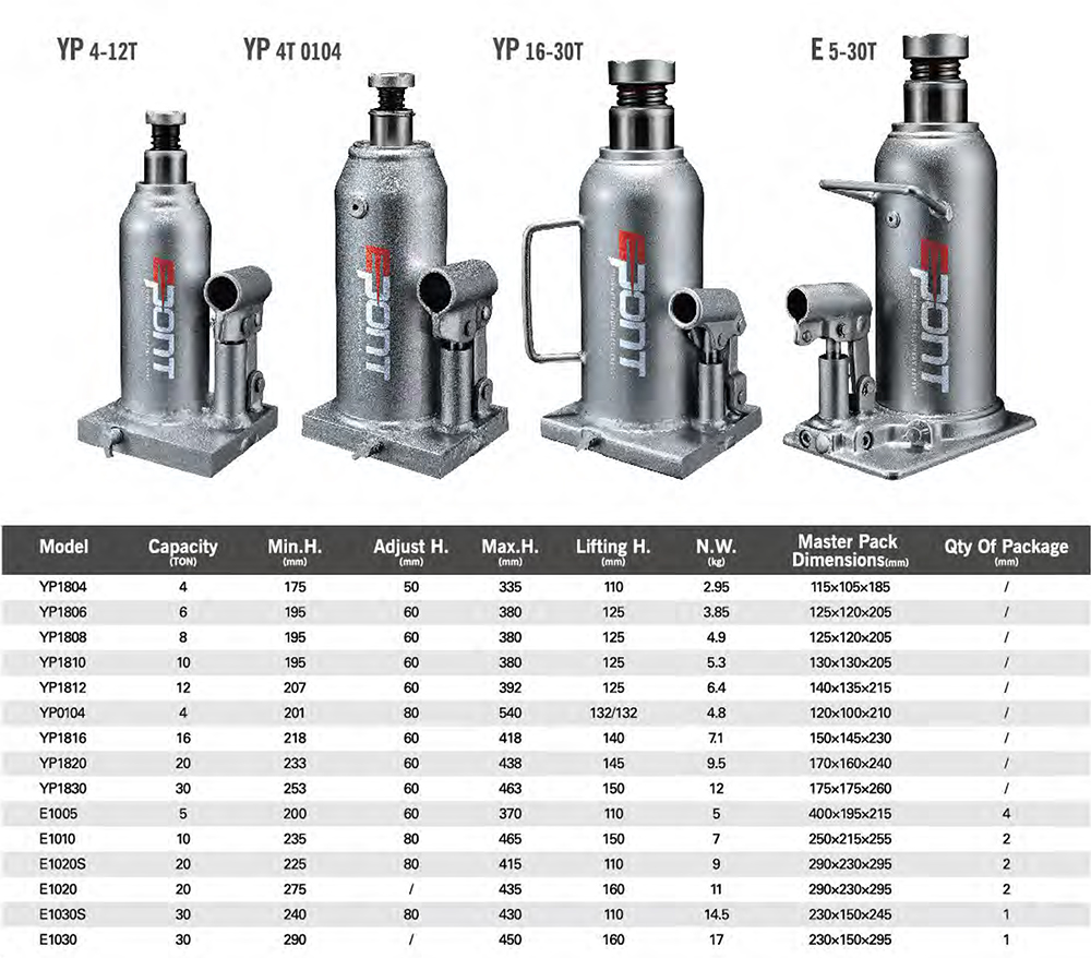 Using the device of screw jack manufacturers in china