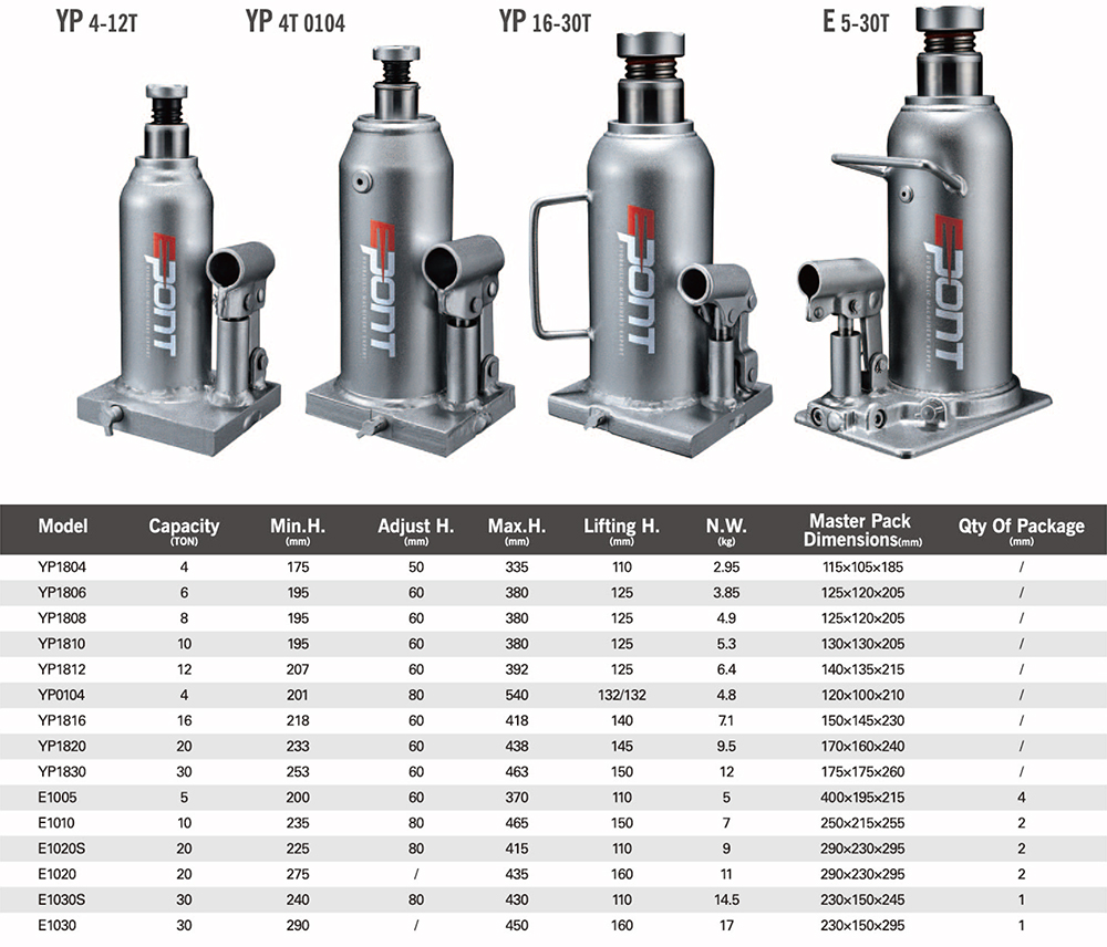 hydraulic Bottle Jack in china